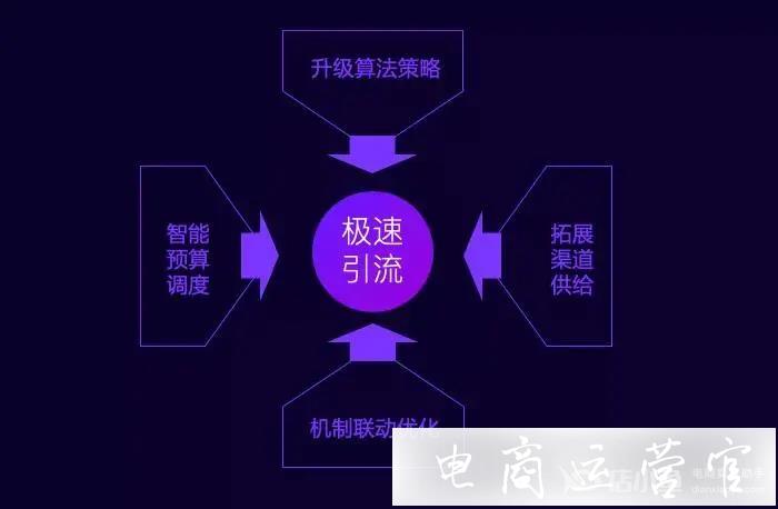 什么是淘寶超級直播?超級直播的操作流程是什么?